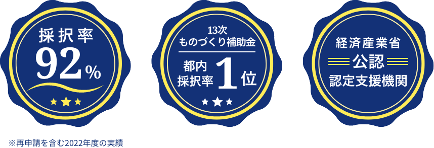 採択率92%。13次ものづくり補助金都内採択率1位。経済産業省公認認定支援機関